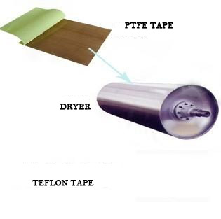 滾筒上貼特氟龍膠帶的使用方法 滾筒上貼特氟龍膠帶的使用方法